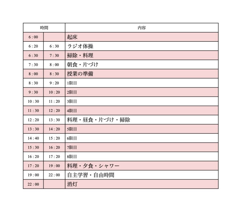 date 1